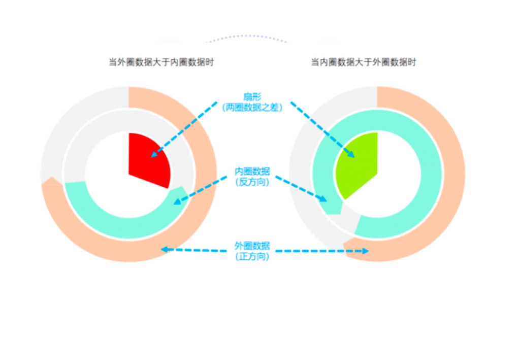 智能能量環 智能能量環